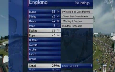 England's score after eight overs on day two