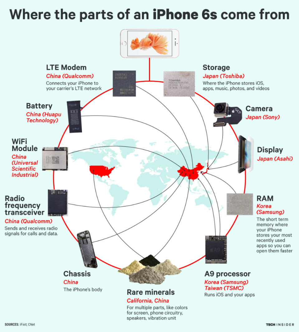 iphone-components-infographic