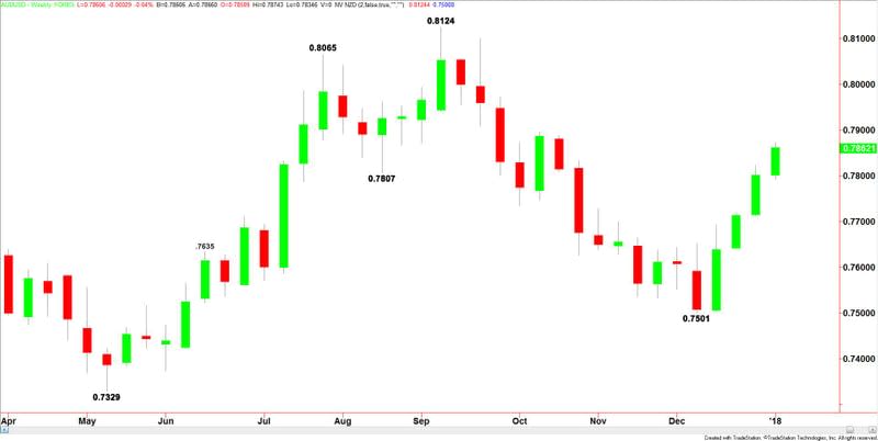 AUDUSD