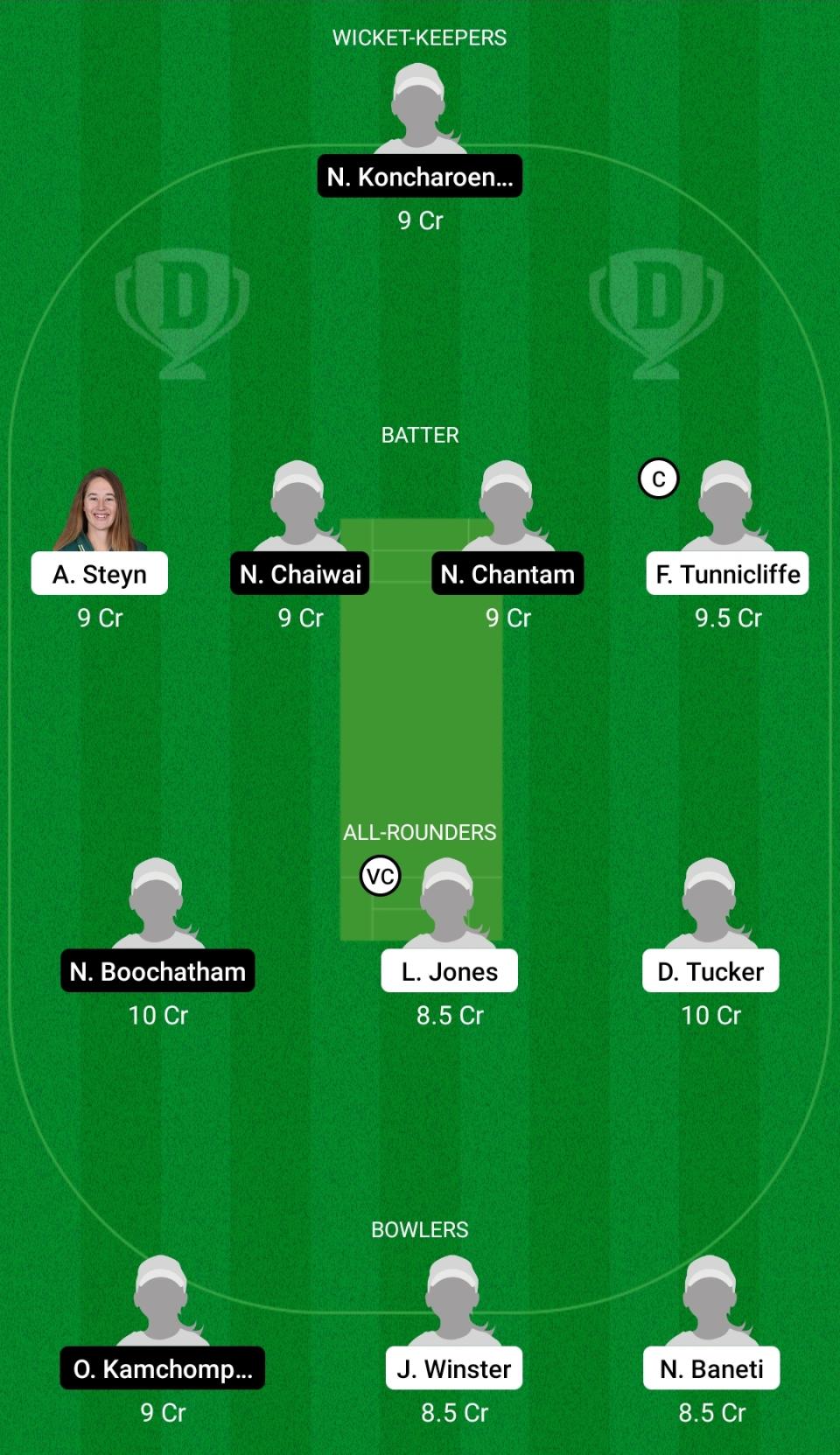 SAW-E vs TL-W Dream11 Prediction Fantasy Cricket Tips Dream11 Team Thailand Women Tour of South Africa 