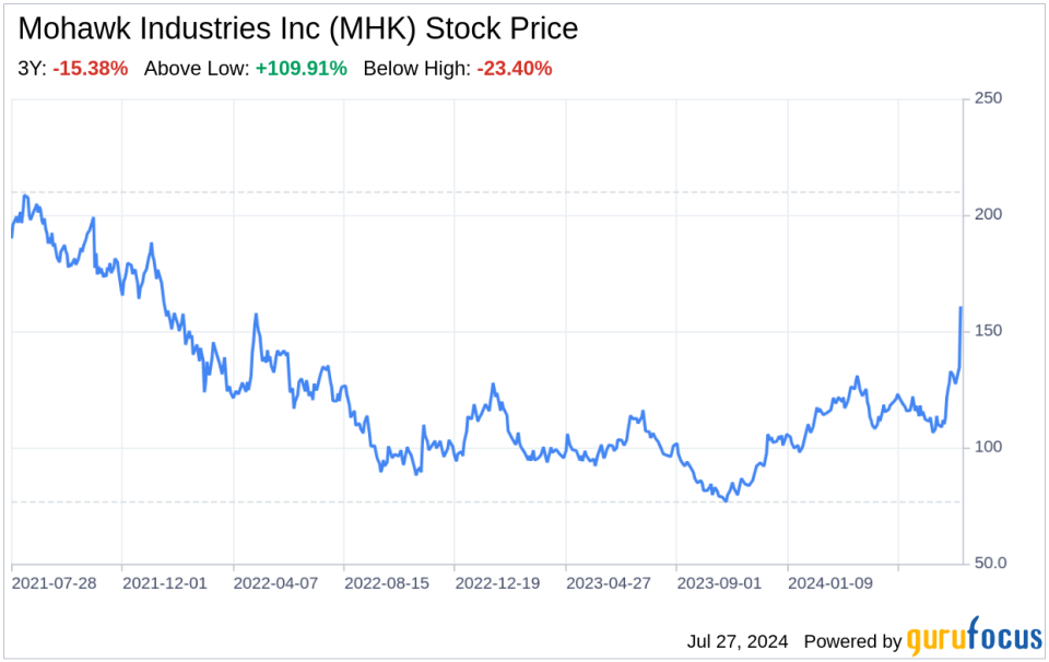 Decoding Mohawk Industries Inc (MHK): A Strategic SWOT Insight