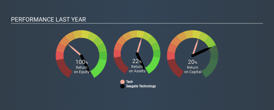 NasdaqGS:STX Past Revenue and Net Income, January 16th 2020