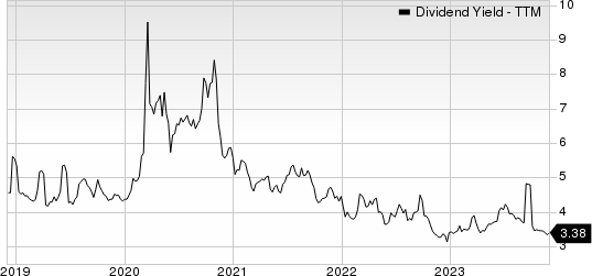 TotalEnergies SE Sponsored ADR Dividend Yield (TTM)