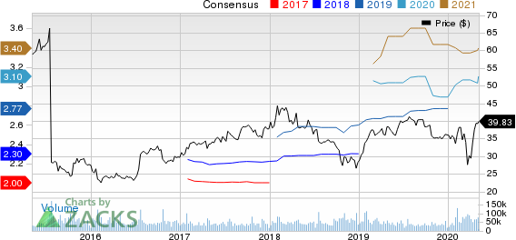 eBay Inc. Price and Consensus