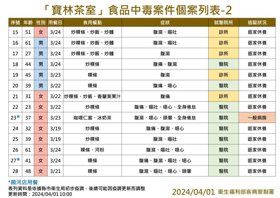 （圖／衛福部提供）