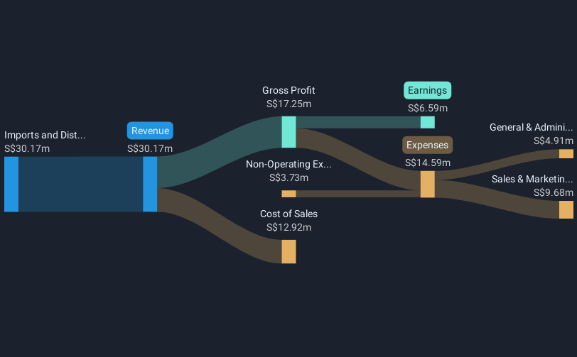 revenue-and-expenses-breakdown