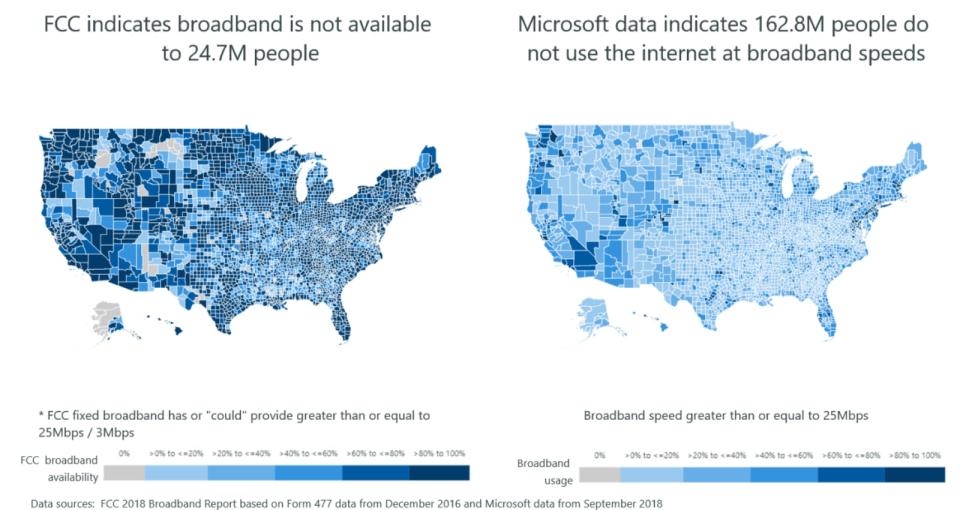 FCC broadband data vs Microsoft broadband data