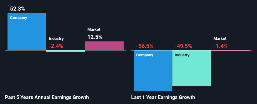 past-earnings-growth