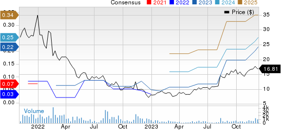 Paymentus Holdings, Inc. Price and Consensus