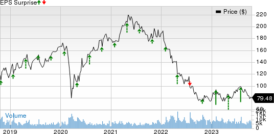 Stanley Black & Decker, Inc. Price and EPS Surprise