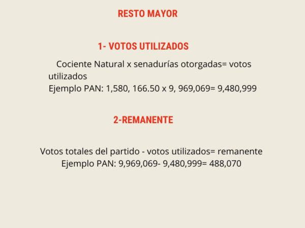 Resto Mayor, elecciones de 2018