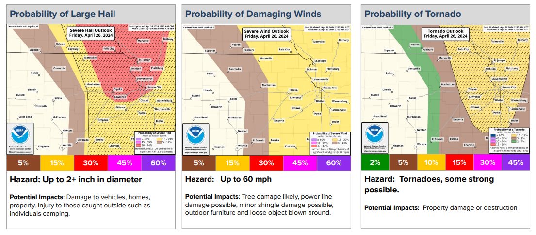 The National Weather Service's Topeka office posted these graphics on its website sharing information about predicted chances for tornadoes, hail and high winds on Friday afternoon and evening.