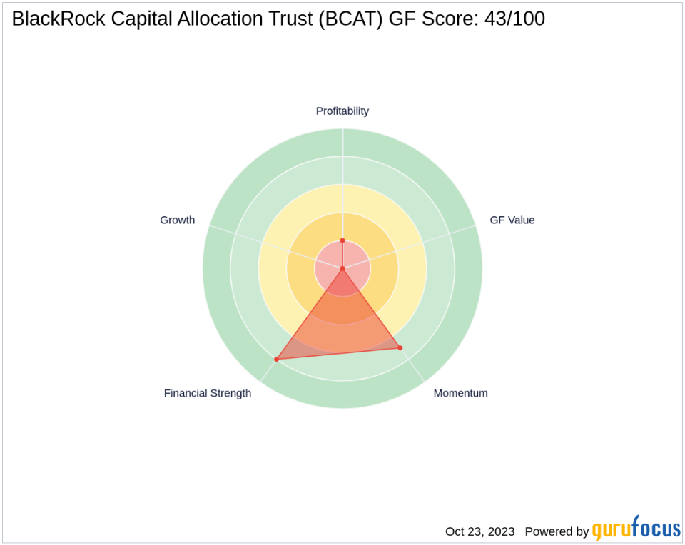 Saba Capital Management, L.P. Boosts Stake in BlackRock Capital Allocation Trust