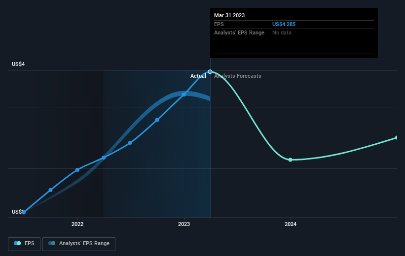 earnings-per-share-growth