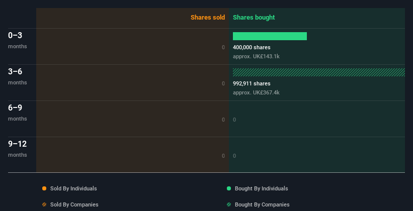 insider-trading-volume