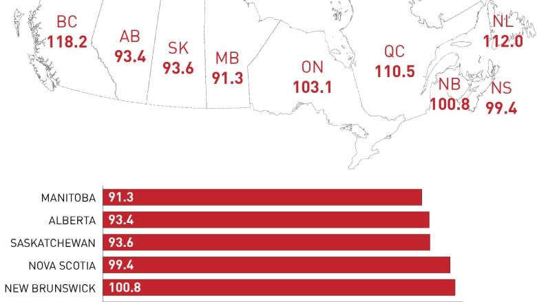 A Canada Day miracle: Gas prices at 7-year low for July long weekend