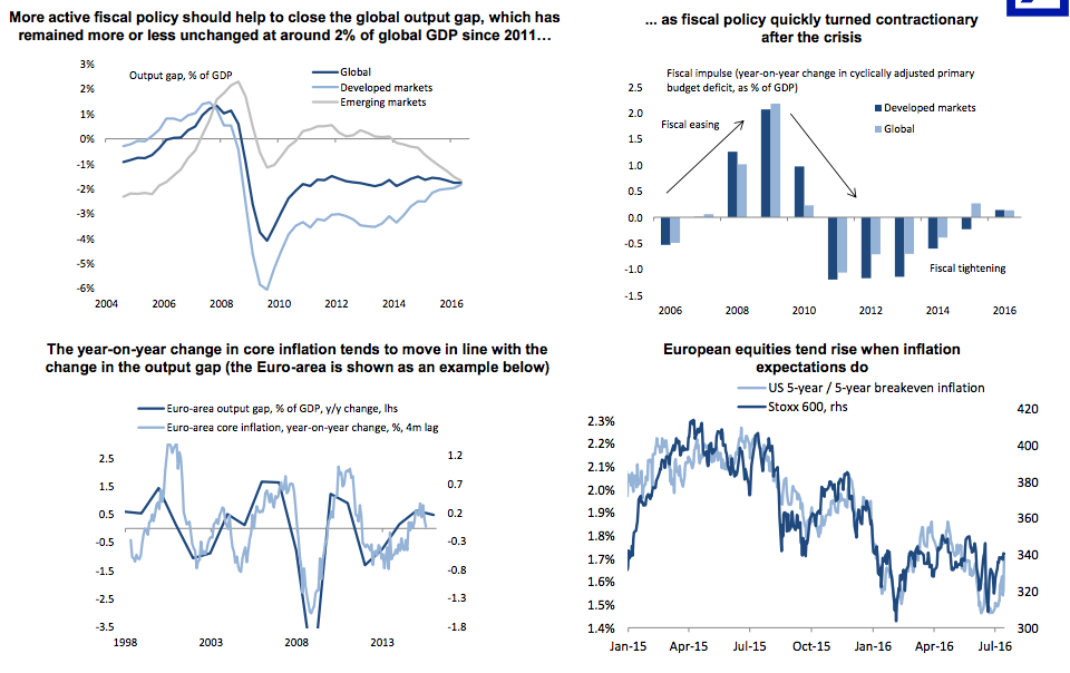 DB helicopter money and stocks