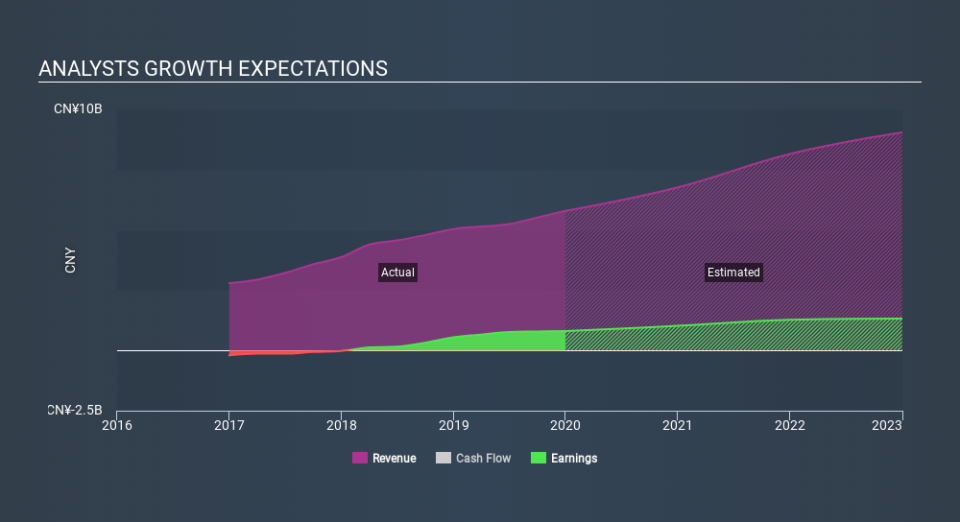 SEHK:777 Past and Future Earnings April 3rd 2020