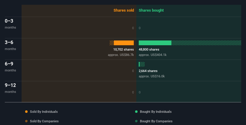 insider-trading-volume