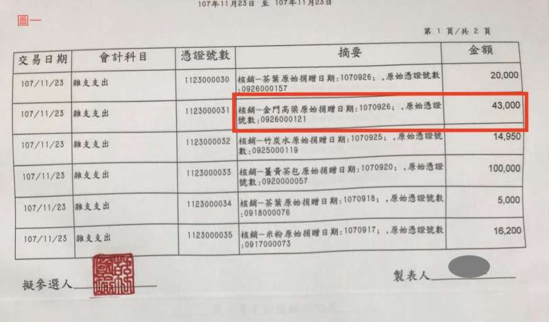 20190814-韓辦出示記錄，價值金額43000元的金門高粱，捐贈日期是107年9月26日。（韓國瑜競選辦公室提供）
