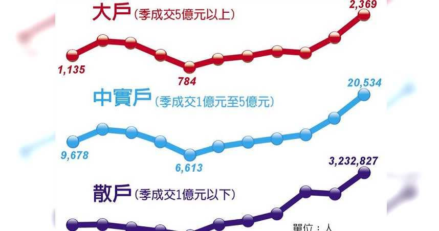 （圖／工商時報）