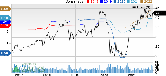 Steven Madden, Ltd. Price and Consensus