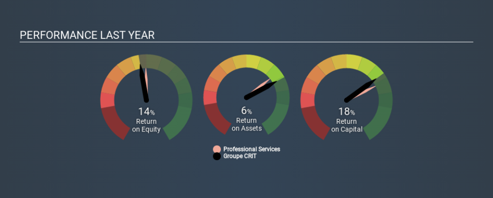 ENXTPA:CEN Past Revenue and Net Income, December 3rd 2019