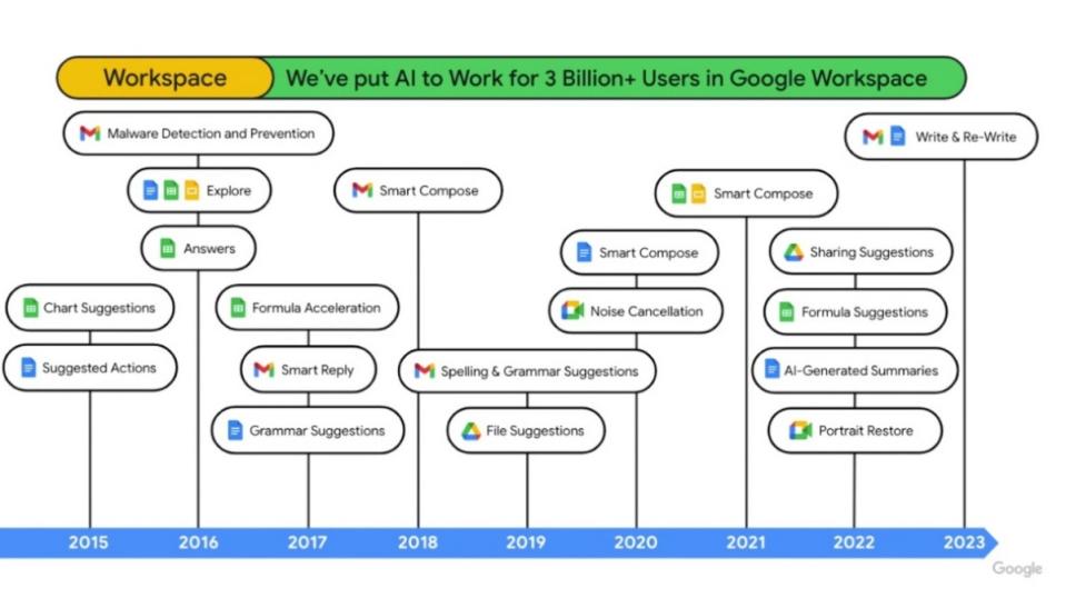 Google更新Workspace服務，以自動生成式人工智慧Duet AI讓工作效率提升