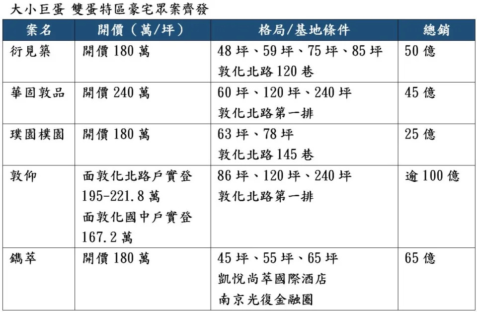 &#x005927;&#x005c0f;&#x005de8;&#x0086cb; &#x0096d9;&#x0086cb;&#x007279;&#x005340;&#x008c6a;&#x005b85;&#x00773e;&#x006848;&#x009f4a;&#x00767c;