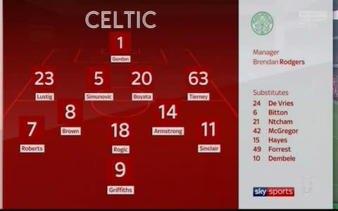 Celtic - Credit: Sky Sports