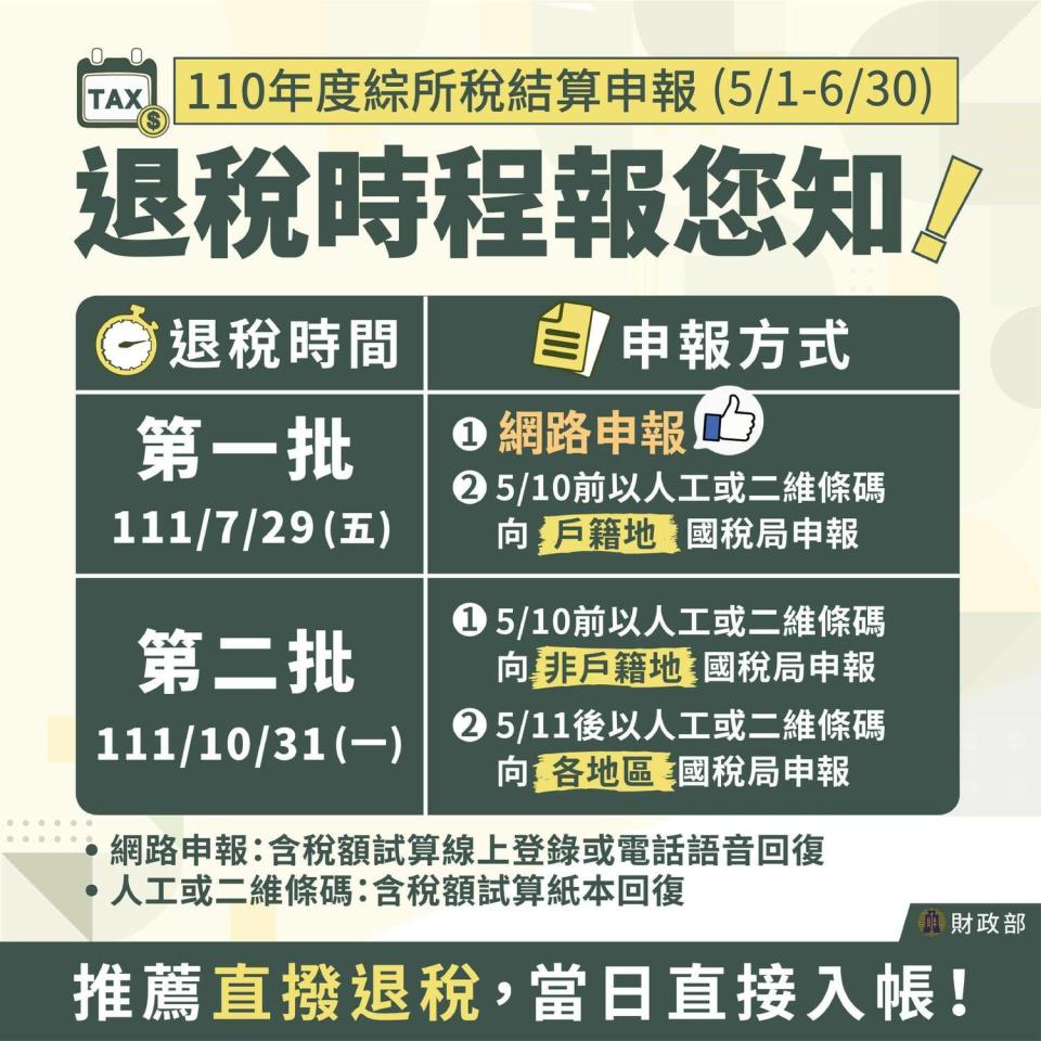 財政部公布退稅時程表。   圖：擷取自財政部臉書