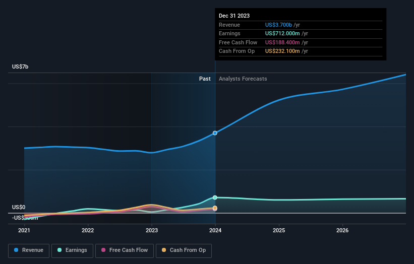 earnings-and-revenue-growth