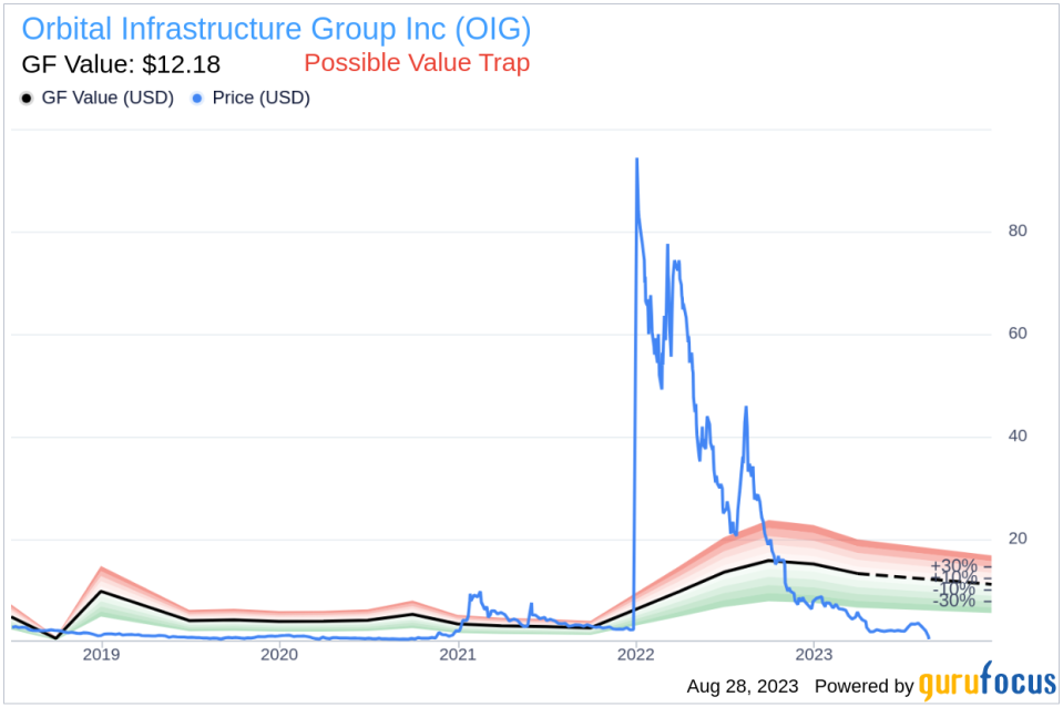 Orbital Infrastructure Group (OIG): A Smart Investment or a Value Trap? An In-Depth Exploration