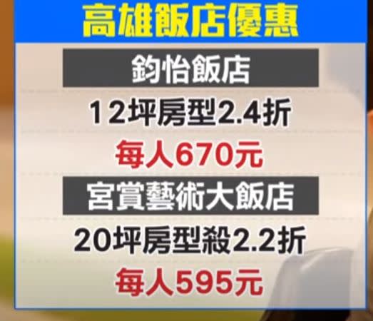 高雄的鈞怡飯店，搶救國旅客，12坪以上的超狂房型，通通下殺2.4折。（圖／東森新聞資料畫面）