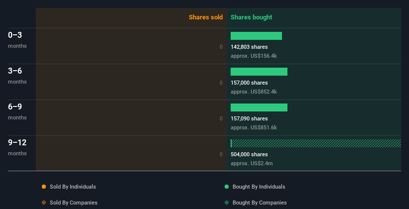 insider-trading-volume