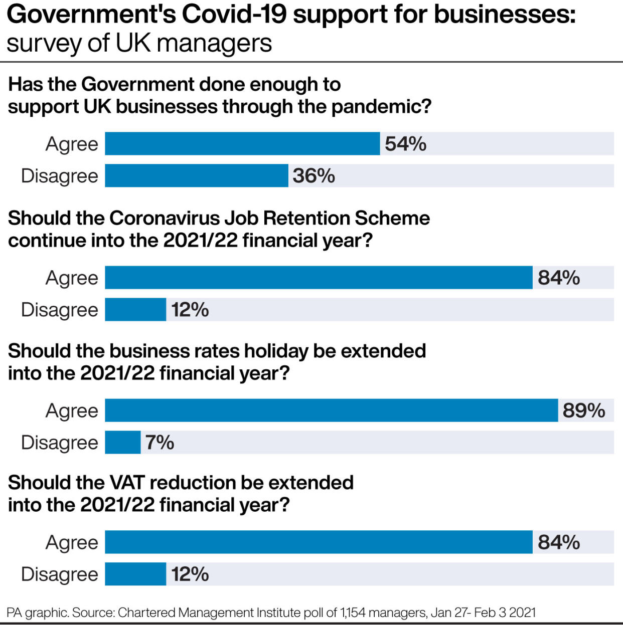 Managers survey