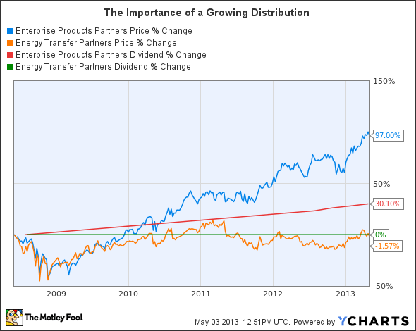 EPD Chart