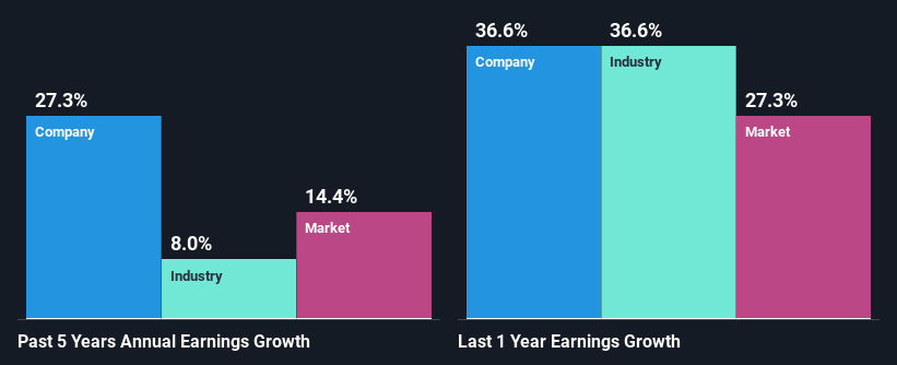 past-earnings-growth