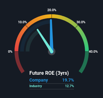 roe