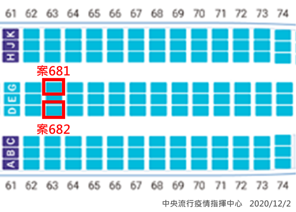 案681、682機艙座位圖   圖：中央流行疫情指揮中心指揮官/提供