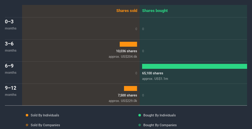 insider-trading-volume