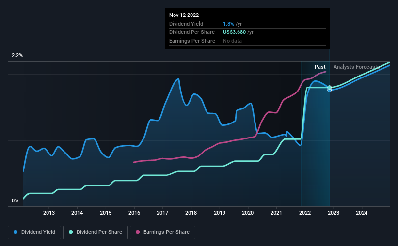 historic-dividend