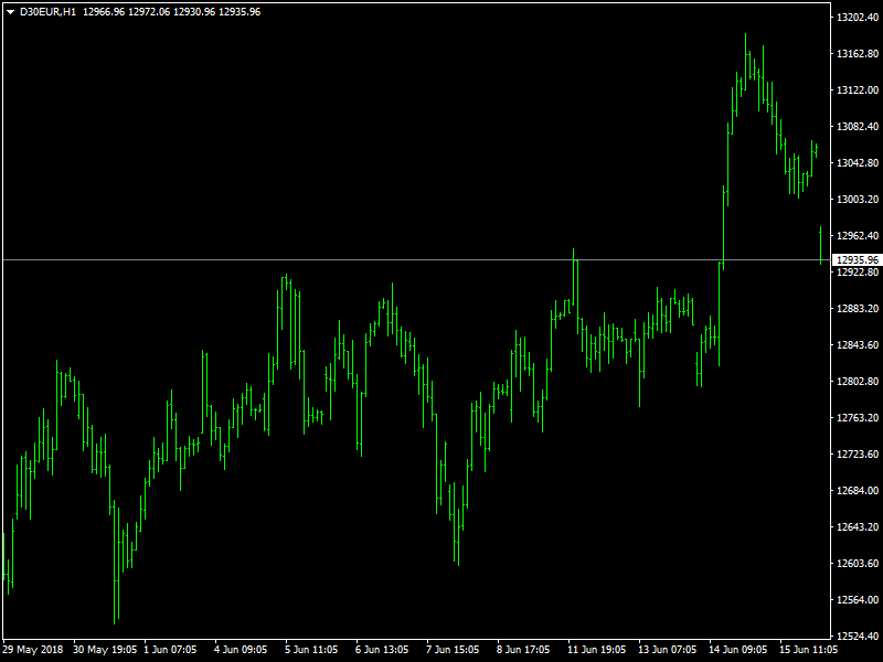 DAX Hourly