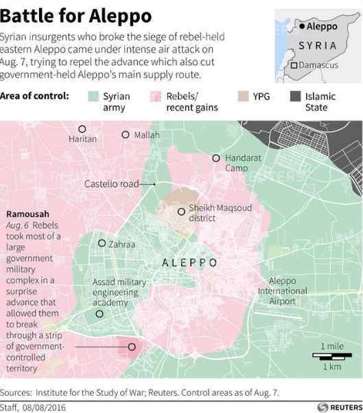 Aleppo