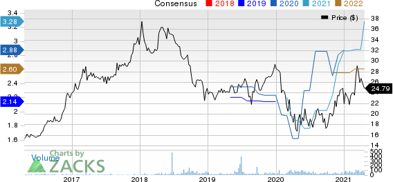 Mid Penn Bancorp Price and Consensus