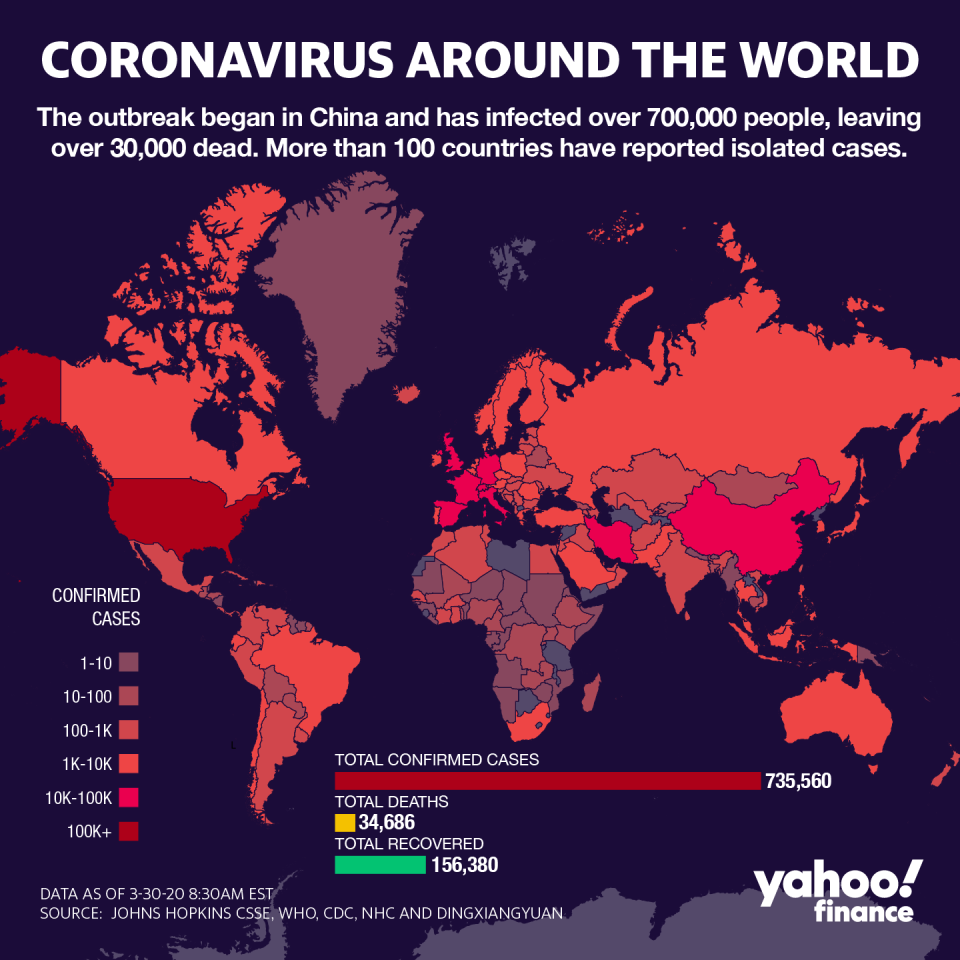 Confirmed coronavirus cases are still on the rise. (David Foster/Yahoo Finance)