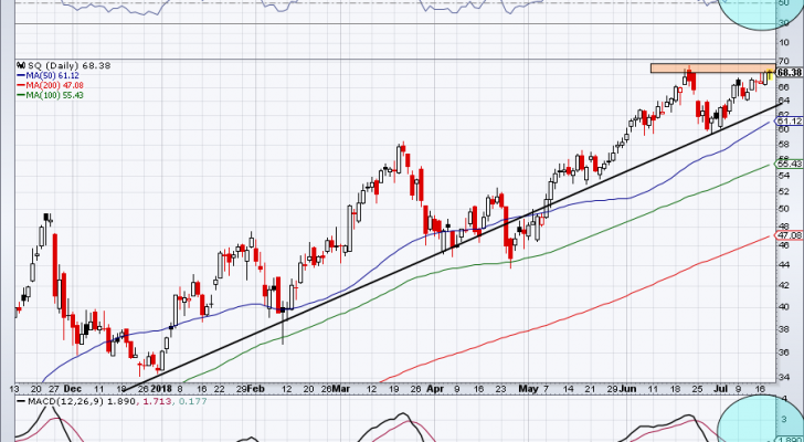 top stock trades for SQ