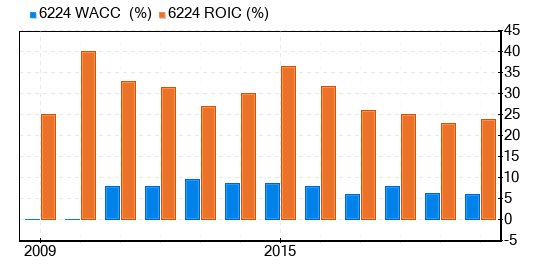 Polytronics Technology Stock Appears To Be Significantly Overvalued