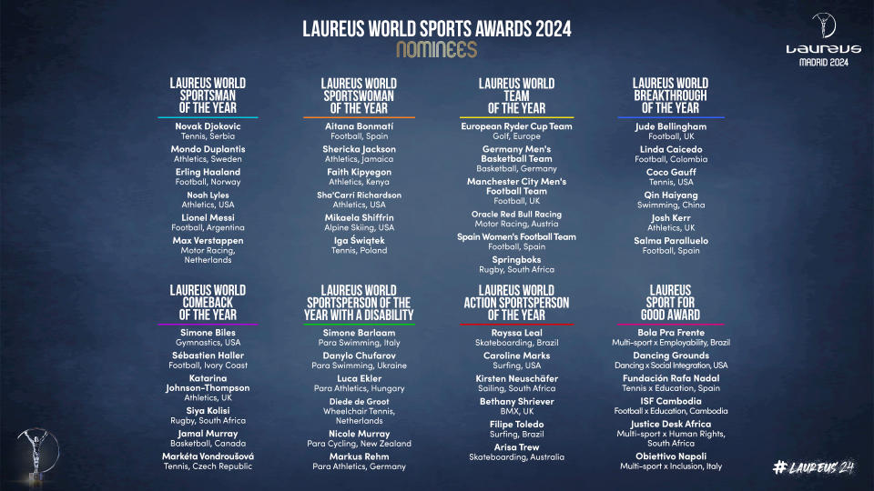 Laureus World Sports Awards 2024 nominees