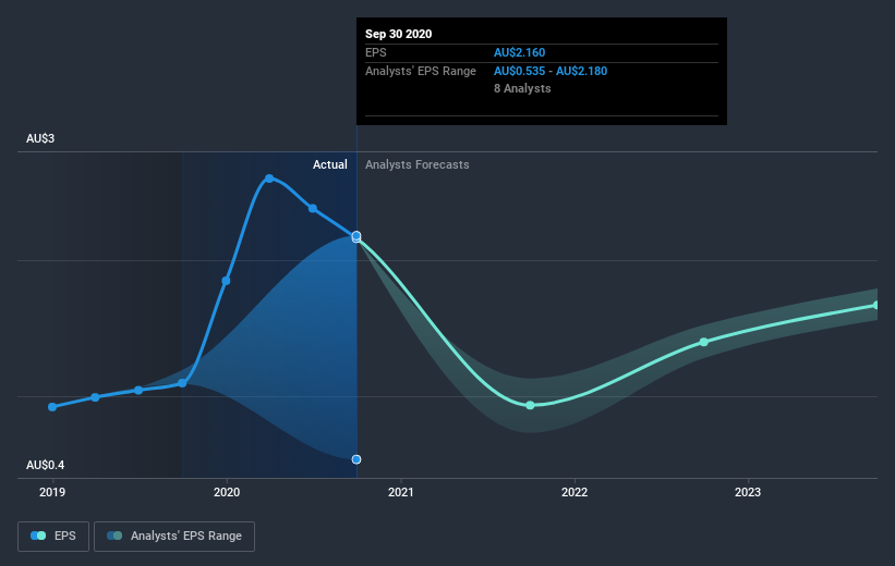 earnings-per-share-growth